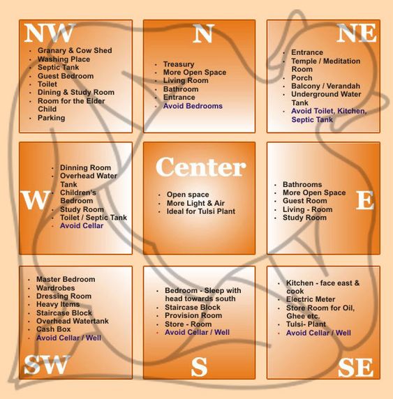 Vastu service consultant